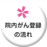 院内がん登録の流れ