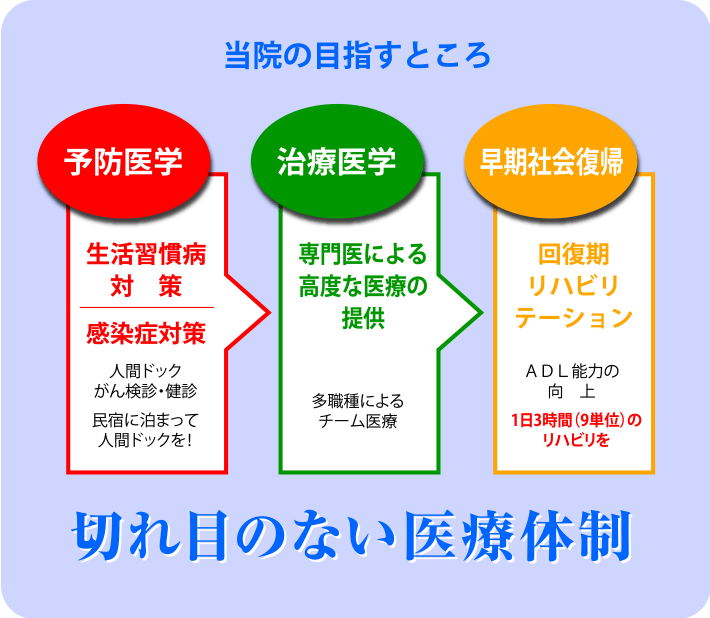 当院の目指すところ