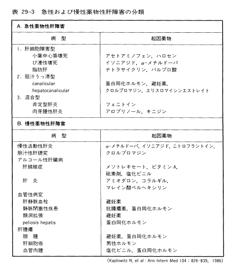 アミノ フェン アルコール アセト 【医師監修】アセトアミノフェンとロキソプロフェンの違いは？一緒に飲める？