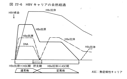 抗原 hbs