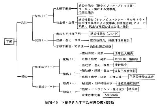 なぜ 下痢 腹痛 下痢の原因と食事法。続く・繰り返す下痢の対処法は？