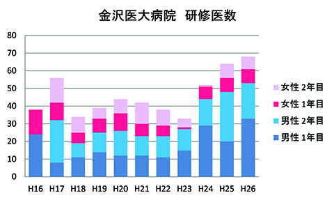 研修医